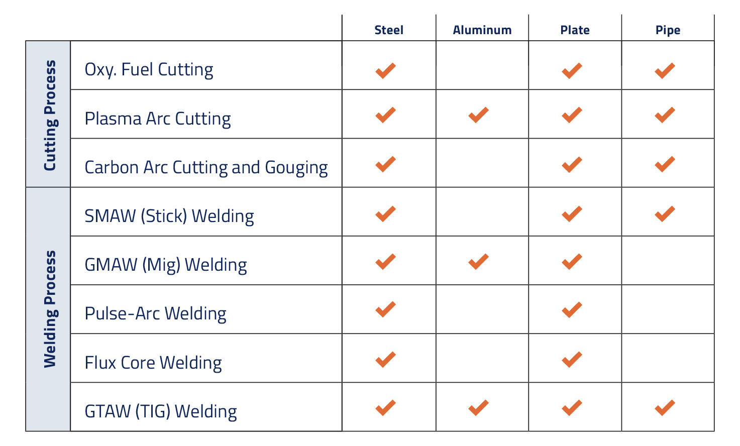 ATI - Welding Table